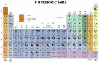 Periodic Table Infographics Wallpaper Art HD