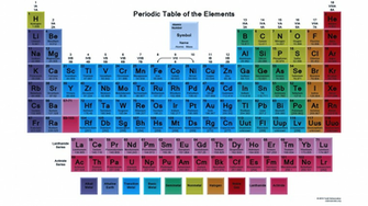 Periodic Table Wallpaper Archives Science Notes And Projects