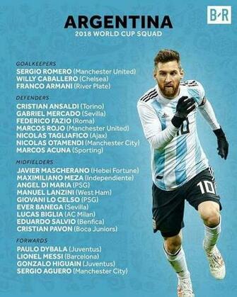 Wallpaper Argentina Squad For Crucial Fifa World Cup