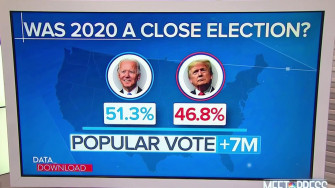 The Size Of Joe Biden S Win Depends On How You Count