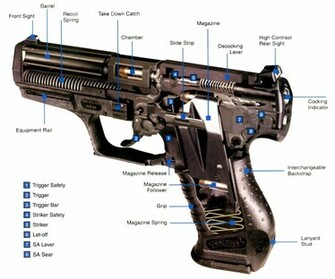 Best Wallpaper Guns Weapons