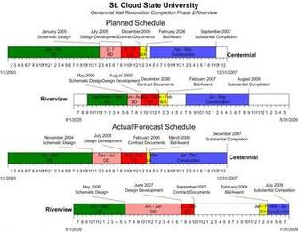 St Cloud State Hockey