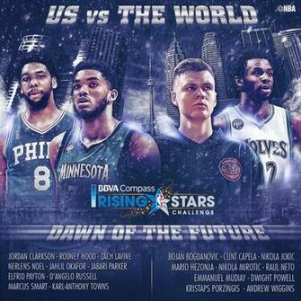 Andrew Wiggins And Kristaps Porzingis Headline Rising Stars Challenge