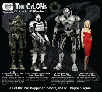 Cylon Evolution By Hardbodies