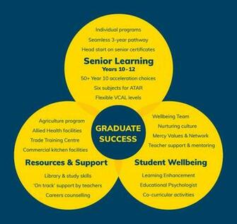 Graduate Success Cmc Interlock Blue Background