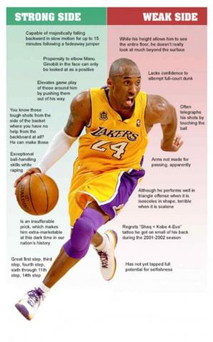 Kobe Bryant S Hollyanne