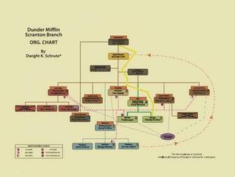 Dwight S Org Chart The Office Wallpaper