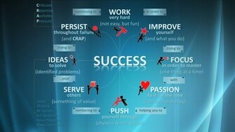 Work Very Hard HD Wallpaper FullHDwpp Full
