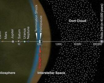 Space Image Voyager And The Scale Of Solar System Artist