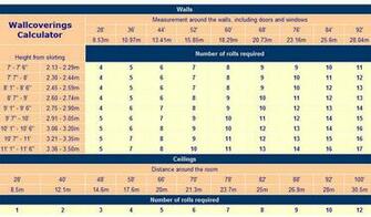 Calculate How Many Rolls Of Wallpaper You Require Home Interiors