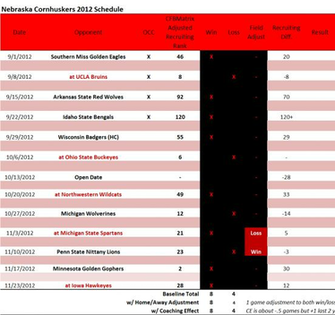 Search Results Huskers Football Schedule Sport Channel