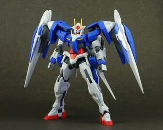 Gundam Image
