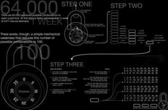 Hacking Infographics Locks HD Wallpaper