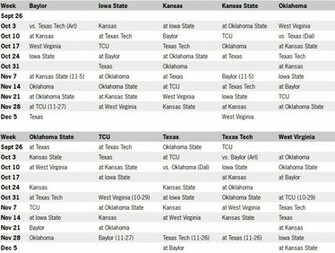 Arkansas Football Schedule
