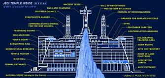 Jedi Temple Coruscant Wallpaper Cross Section