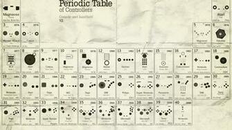 Pics Photos Pictures Periodic Table Wallpaper Desktop V2
