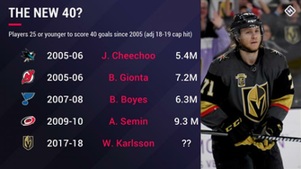 Golden Knights William Karlsson Present All Time Interesting