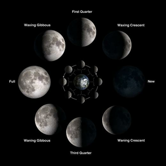 How The Phases Of Moon Work Credit Nasa Bill Dunford