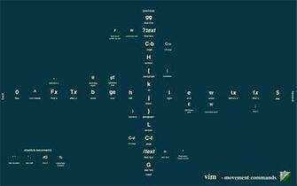 Collection Of Helpful Cheat Sheet Wallpaper For Web