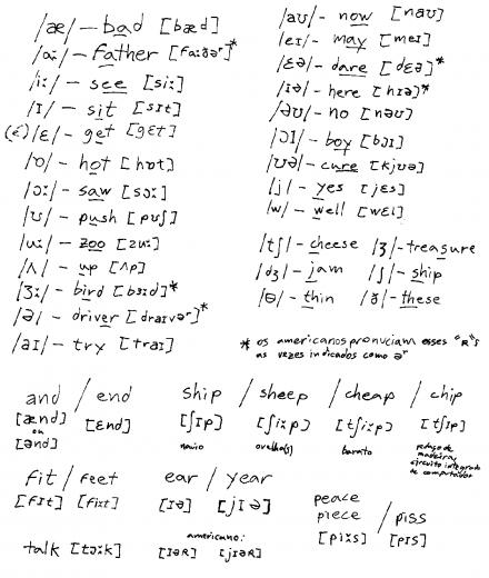 Fast Five Wallpaper Phonetic Alphabet