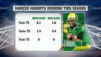 Marcus Mariota