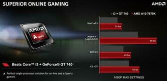 Amd Laptop Gt New Notebook Cpu