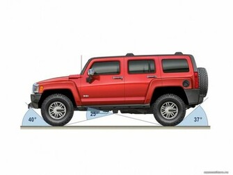 Hummer H3 Cars Off Road Car Technics
