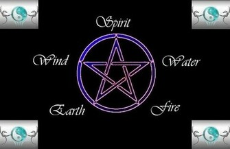 Pentagram Background By