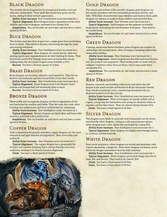 Dnd 5e Homebrew Codex Draconicus Race Prestige Class