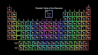 Periodic Table