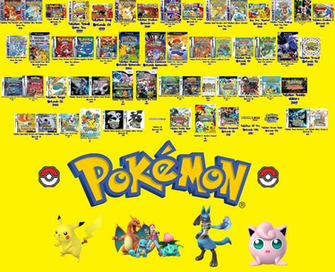 Pokemon History By Puffytopianman