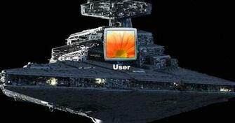 Now Star Wars Logon Screen Windows Theme Version