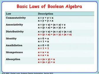 Nanohub Org Resources Ece 595z Lecture Advanced Boolean