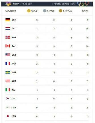 Winter Games Shaun White Earns Gold In Men S