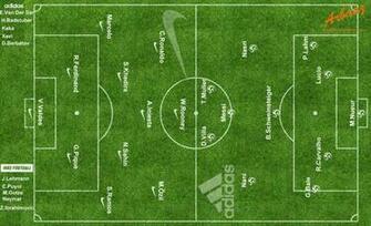 Adidas Vs Nike By Practice S
