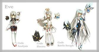 Elsword Wallpaper Eve By Falsapersona99