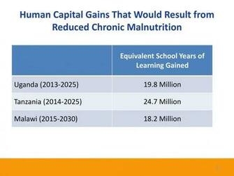 Advocacy To Reduce Malnutrition Using Profiles And Nutrition