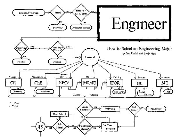 Engineer Was Born On 15th September The Theme Of Engineers Day