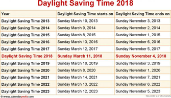 Daylight Savings Time Wallpaper
