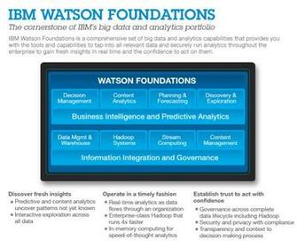 Home Ibm Watson Architecturemodern Style With