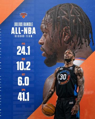 New York Knicks Welcome To The All Nba Club Julius Randle Well