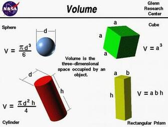 Learn Algebra Fast Rules Equations Solutions Owlcation