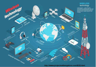 Ieee Wireless Communication Projects For Ece In