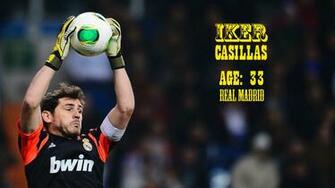 Iker Casillas Wallpaper Image