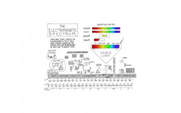 Infographics Xkcd Wallpaper Desktop Background