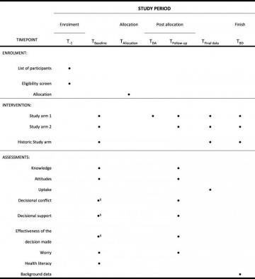 The Lead Trial Effectiveness Of A Decision Aid On