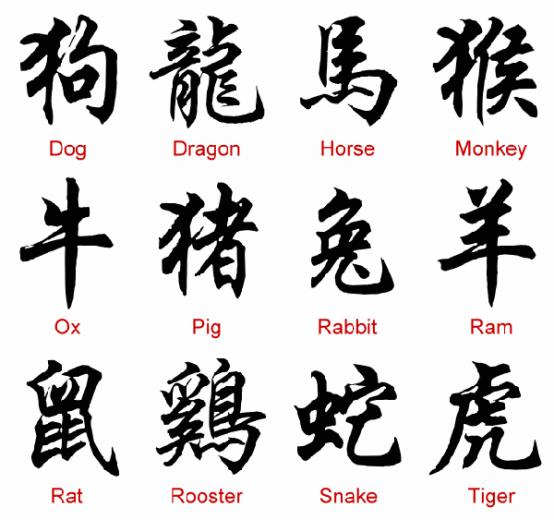 Chinese Zodiac Wallpaper Weddingdressin