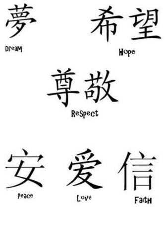 China Symbols Wallpaper Chinese