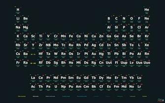 Periodic Table Wallpaper