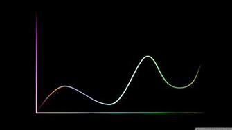 Graph Abstract 4k HD Desktop Wallpaper For Ultra Tv